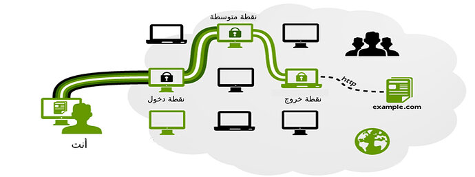 كيف_يعمل_تور