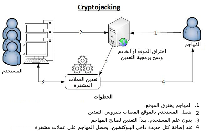 cryptojacking