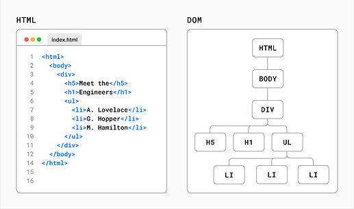 html-to-dom