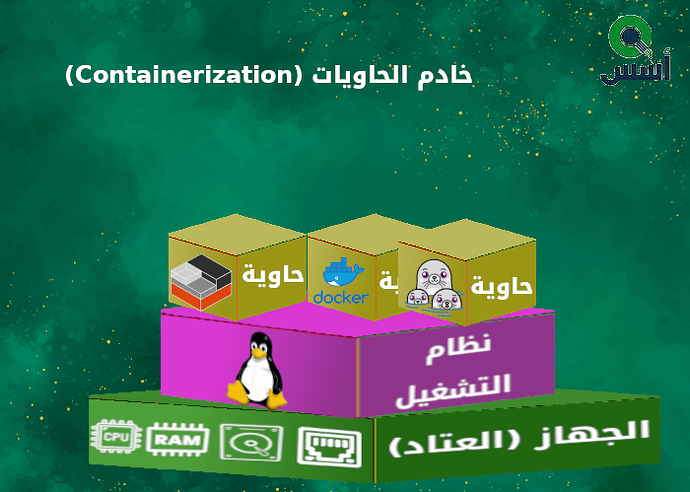Containerization