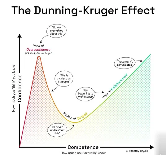 dunning-kruger-effect-v0-8qes45dakj6g1