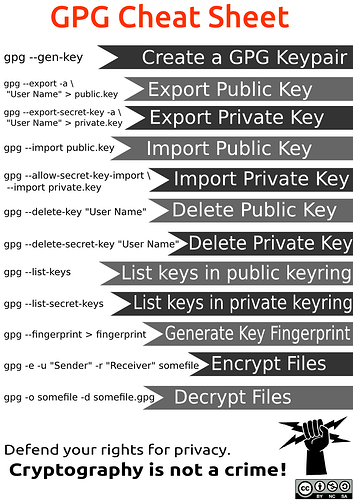GPG_Cheat_Sheet
