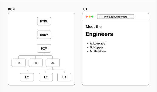 dom-to-ui