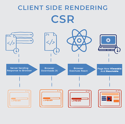 CSR-client-side-rendering-infographic