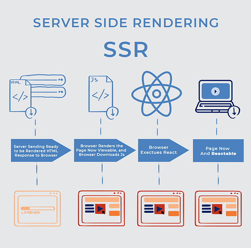 SSR-server-side-rendering-infographic