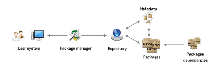 package-management