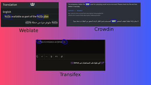 variables