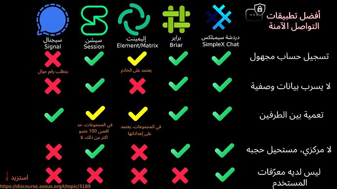تطبيقات التواصل