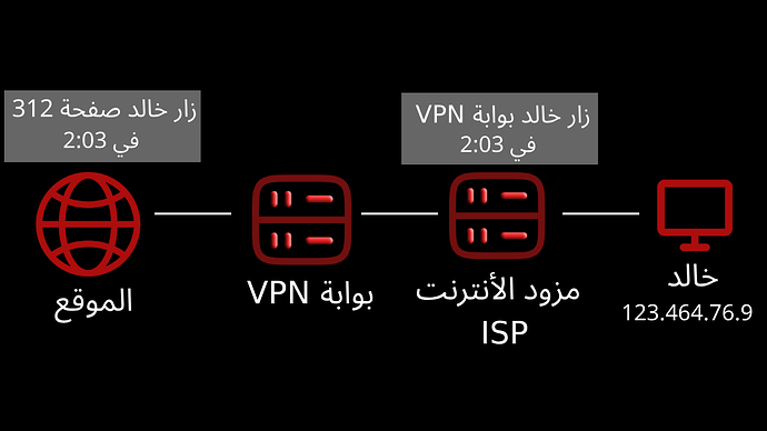 New vpn