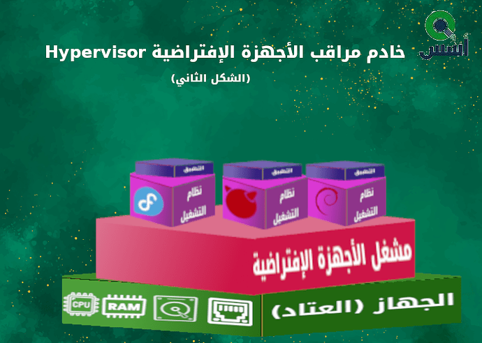 hypervisors-metalbare