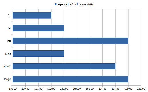 compression-size